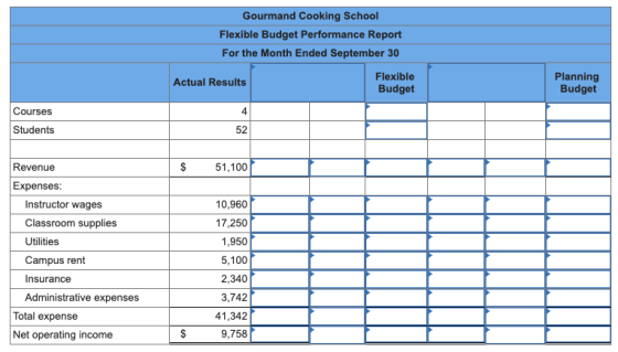 Gourmand Cooking School Flexible Budget Performance Report For the Month Ended September 30 Actual Results Flexible Budget Pl