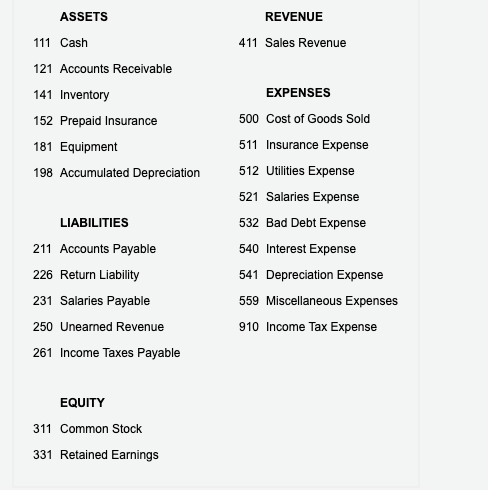 ASSETS REVENUE 411 Sales Revenue EXPENSES 111 Cash 121 Accounts Receivable 141 Inventory 152 Prepaid Insurance 181 Equipment