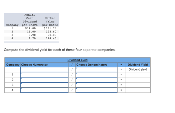 Annual Cash Dividend Company per Share $14.00 11.00 9.90 4 1.70 Market Value per Share $ 191.78 123.60 90.83 124.45 Compute t