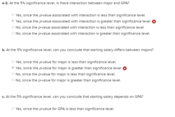 a-2. At the 5% significance level, is there interaction between major and GPA? Yes, since the p-value associated with interac