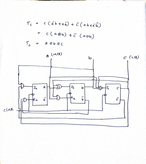 С ( a@b) te Е (a@b) a Cms8) C CL8) Ta a clotk