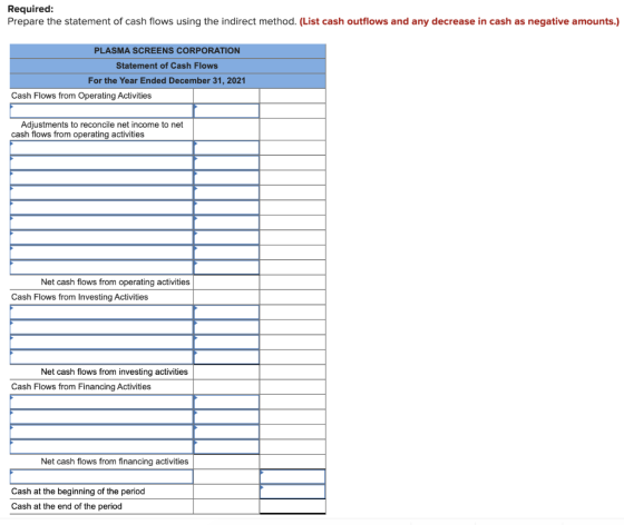 Required: Prepare the statement of cash flows using the indirect method. (List cash outflows and any decrease in cash as nega
