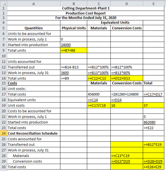 А B D E 1 Cutting Department Plant 1 2 Production Cost Report 3 For the Monthe Ended July 31, 2020 4 Equivalent Units 5 Quant