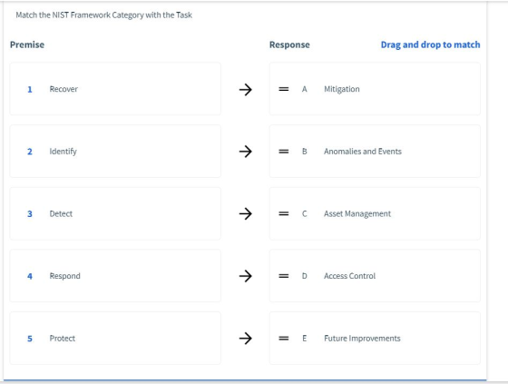 Match the NIST Framework Category with the Task Premise Response Drag and drop to match i Recover = A Mitigation 2 Identify =