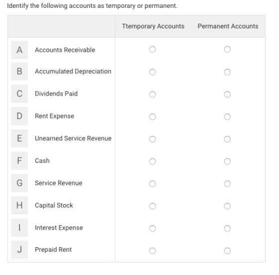 Identify the following accounts as temporary or permanent. Ttemporary Accounts Permanent Accounts Γο A Accounts Receivable ο