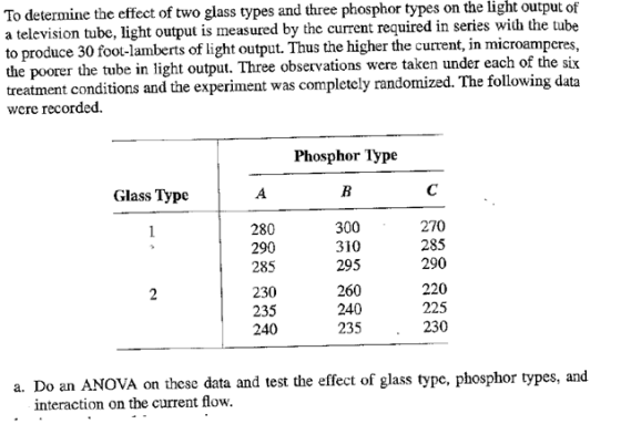 To determine the effect of two glass types and three phosphor types on the light output of a television tube, light output is