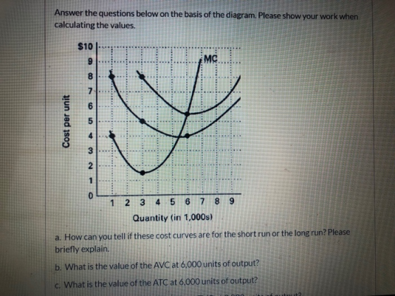 Answer the questions below on the basis of the diagram. Please show your work when calculating the values. Cost per unit 1 2