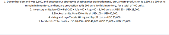 1. December demand was 1,600, and because our strategy is chasing prior-perioddemand, our January production is 1,600. So 200