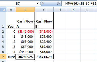fox J -NPV(16%,B3:B6)+B2 K L ТА B Cash Flow 1 2 Cash Flow Year A 0 ($346,000) 1 $49,000 2 $69,000 3 $69,000 4 $444,000 NPV 36