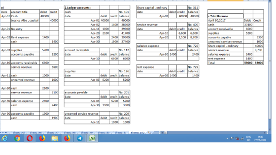 2.Ledger accounts oi Date account title Share capital, ordina date No. 311 debit credit balance 4000040000 debit credit No. 101 r-01 Cash date debit credit balance c.Trial Balance ril 30,2017 essica Alba, capital r-01 40000 Debit Credit r-02 1400 38600 39600 41700 2400 39300 1900 37400 37400 6600 5200 Apr-111000 date debit credit balance 6,600 6,600 2,100 8,700 account receivable r-20 2100 accounts payable unearned service revenue Share capital, ordina service revenue salaries expense r-02 Rent ex 1400 3300 1000 40000 8,700 1400 No. 726 debit credit balance 2400 pr-03 supplies 5200 account receivable No. 112 debit credit balance 60O6600 date accounts payable 5200date Apr-30 2400 2400 1400 Apr-10 accounts receivable 6600 Total 53000 53000 service revenue 6600 No. 729 debit credit balance 1400 rent ex date No. 126 debit credit balance 5200 Apr-11 cash 1000 Apr-02 1400 unearned 1000 r-03 5200 2100 2100 accounts payable No. 201 debit credit balance 5200 5200 3300 service revenue -30 salaries cash 2400 2400 r-30 1900 Apr-30 accounts payable 1900 unearned service revenue No. 209 debit credit balance 10001000 cash 1900date トト!! Sheet! 145 Sheet1 146 Sheet1 147 Sheet1 148 Sheet! 149 Sheet! 1 50 ·Sheet! 151 Sheeti 152 . . . . 14:37 US 22/01/2019