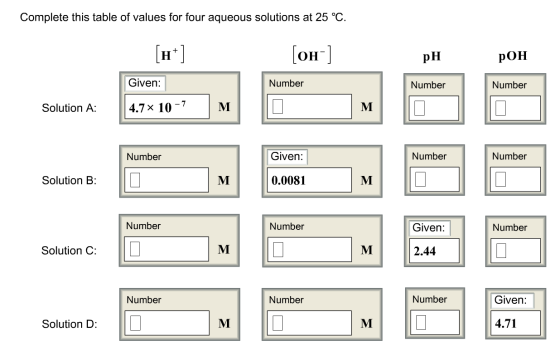 Complete this table of values for four aqueous solutions at 25 °C. [OH-] PH pOH Number Number Number Given: 4.7 x 10-7 Soluti