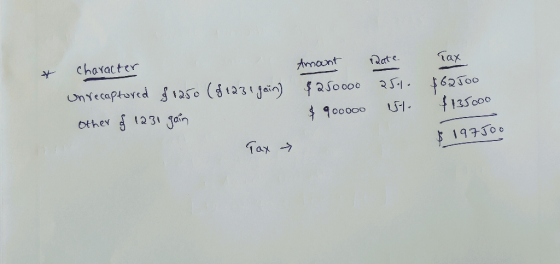 * character unrecaptured & 1250 (§ 1231 gain) other of 1230 gain Tax → Amount Date $250000 25.1. $ 900000 15. Tax $62500 $135