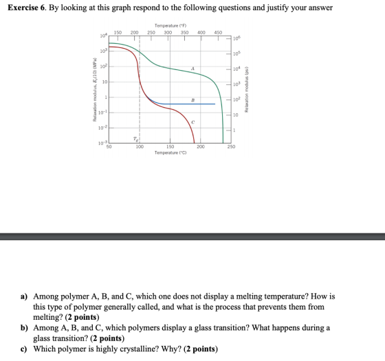 Exercise 6. By looking at this graph respond to the following questions and justify your answer Temperature (°F) 250 300 350