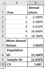 UwN Annual 1 Year return 1 -2.380% 2 0.380% 3 -4.410% 4 24.640% 5 16.780% Mean Annual 7 Return 7.002% Population 8 SD 11.566%