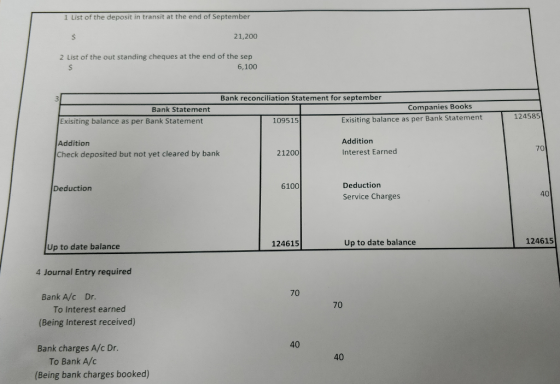 1 List of the deposit in transit at the end of September 21,200 2 List of the out standing cheques at the end of the sep 6,10