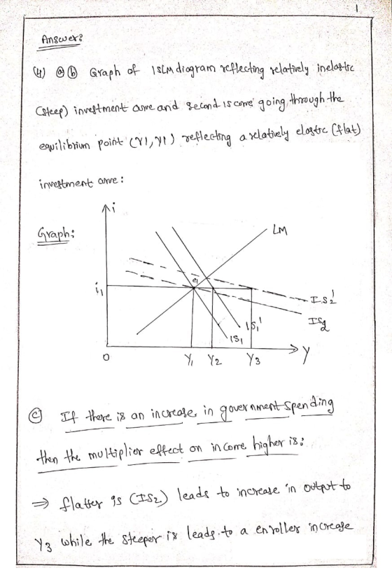 Answer: (4) @ 6 Graph of isim diogram reflecting relatively inelas-tie Effeep) investment are and second is come going throug