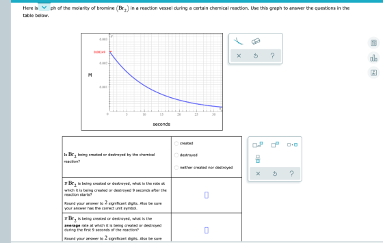 Here is ph of the molarity of bromine (Br) in a reaction vessel during a certain chemical reaction. Use this graph to answer
