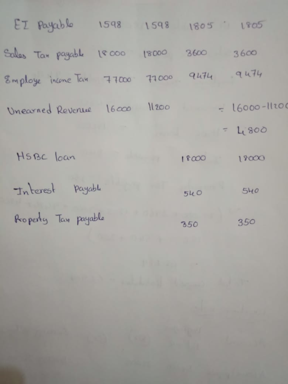 ET Payable Sales Tan payable 1598 18000 77000 1898 1805 18000 3600 77000 9474 1805 3600 9474 Employe income Tan Unearned Reve