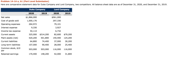 Problem 14-1A a, b1 (Part Level Submission) Here are comparative statement data for Duke Company and Lord Company, two compet