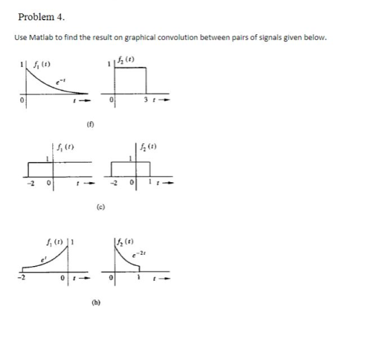 Problem 4 Use Matlab to find the result on graphical convolution between pairs of signals given below. 2 (t) si () 1 (0) -2 0