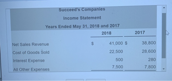 Succeeds Companies Income Statement Years Ended May 31, 2018 and 2017 2018 2017 Net Sales Revenue Cost of Goods Sold Interes