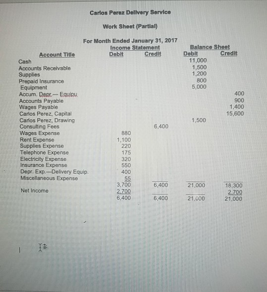 Carlos Perez Delivery Service Work Sheet (Partial) For Month Ended January 31, 2017 Income Statement Account Title Debit Cred