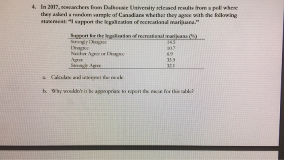 4. In 2017, researchers from Dalhousie University released results from a poll where they asked a random sample of Canadians whether they agree with the following statement: I support the legalization of recreational marijuana. Supportforthelegalizationofrecreationalmarijuana (%)- Strongly Disagree Disagree Neither Agree or Disagree Agree Strongly Agree 14.5 10.7 6.9 35.9 32.1 a. Calculate and interpret the mode b. Why wouldnt it be appropriate to report the mean for this table?
