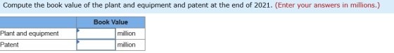 Compute the book value of the plant and equipment and patent at the end of 2021. (Enter your answers in millions.) Book Value
