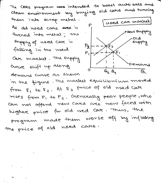 The CARS PY»*3 Cleam emu*rom old cans amd n used cax manlce), Nens SnpP old suPP Sppwsed cast fallina in 4na ued 2. SWPP Dem