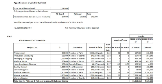 Apportionment of Variable Overhead 2 ,510,000 Total Variable Overhead T To be approtioned based on labor hours I Hours consum