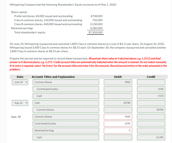Whispering Company had the following Shareholders Equity accounts as of May 1, 2020: Share capital: Preferred shares, 60,000