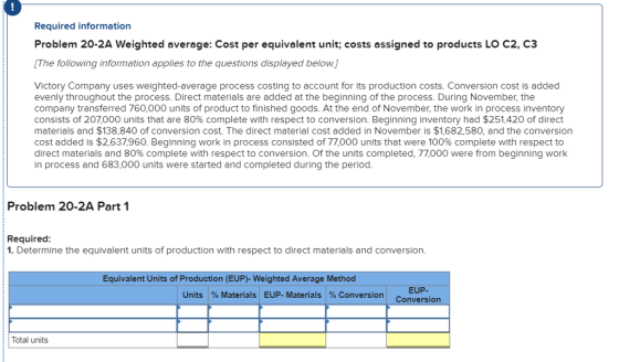 Required information Problem 20-2A Weighted average: Cost per equivalent unit; costs assigned to products LO C2, C3 The following information applies to the questions displayed below. Victory Company uses weighted-average process costing to account for its production costs. Conversion cost is added evenly throughout the process. Direct materials are added at the beginning of the process. During November, the company transferred 760,000 units of product to finished goods. At the end of November, the work in process inventory consists of 207,000 units that are 80% complete with respect to conversion. Beginning inventory had $251,420 of direct materials and $138,840 of conversion cost. The direct material cost added in November is $1,682,580, and the conversion cost added is $2,637,960. Beginning work in process consisted of 77,000 units that were 100% complete with respect to direct materials and 80% complete with respect to conversion. Of the units completed, 77,000 were from beginning work in process and 683,000 units were started and completed during the period. Problem 20-2A Part 1 Required 1. Determine the equivalent units of production with respect to direct materials and conversion. Equivalent Units of Production (EUP)- Weighted Average Method EUP. Conversion Units % Materials EUP-Materials % Conversion Total units