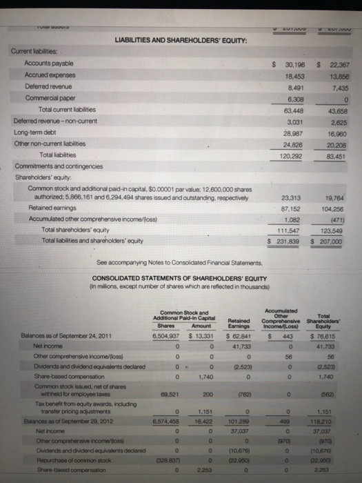 TUNO $ $ 22,367 13,856 7,435 0 LIABILITIES AND SHAREHOLDERS EQUITY: Current liabilities: Accounts payable Accrued expenses D