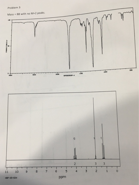 Problem 3 88 with no M+2 peaks Mass 00 2 3 T 11 10 7 6 5 4 HSP-03-534 Ppm 00