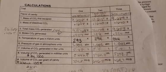 CALCULATIONS Trial the pressure a syringe nged by constant hat Flavor of candy 1. Mass of CO, that escaped 2. Mass of dissolv