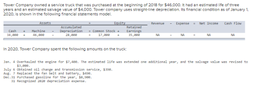 Tower Company owned a service truck that was purchased at the beginning of 2018 for $46.000. It had an estimated life of thre