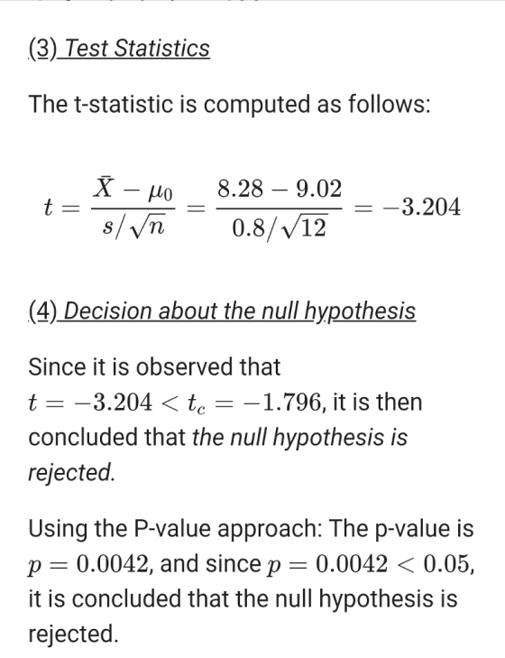 (3) Test Statistics The t-statistic is computed as follows: fA -Ho 8.28 - 9.02 /Vn0.8/v12 8vn 0.8/3.204 (4) Decision about the null hypothesis Since it is observed that t- -3.204 < te-1.796, it is then concluded that the null hypothesis is rejected. Using the P-value approach: The p-value is p 0.0042, and since p 0.0042 < 0.05, it is concluded that the null hypothesis is rejected