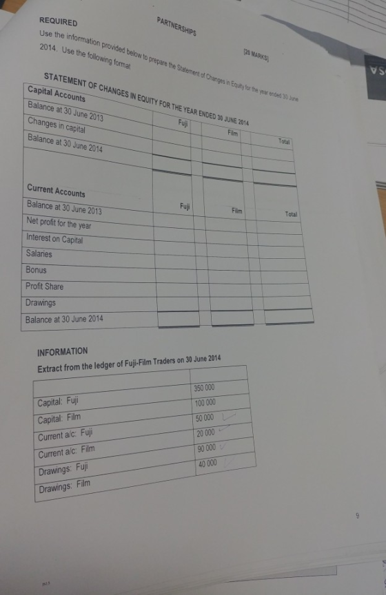 REQUIRED PARTNERSHIPS see the information provided below to prepare the Statement of Changes in East for the you 2014. Use th