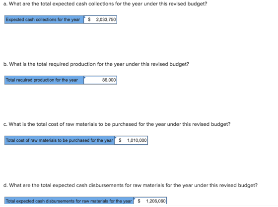a. What are the total expected cash collections for the year under this revised budget? Expected cash collections for the yea