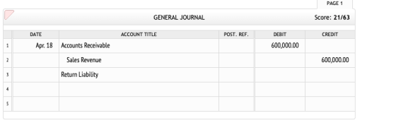 PAGE 1 GENERAL JOURNAL Score: 21/63 DATE ACCOUNT TITLE POST. REF. DEBIT CREDIT Apr. 18 Accounts Receivable 600,000.00 Sales R