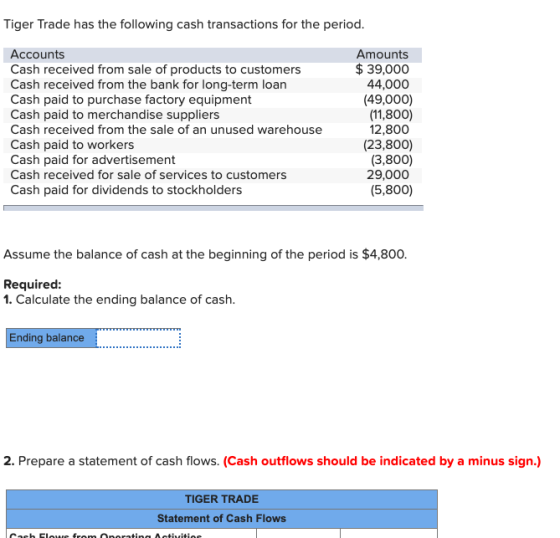 Tiger Trade has the following cash transactions for the period. Accounts Cash received from sale of products to customers Cas