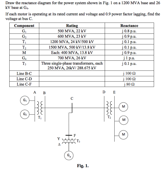 Draw the reactance diagram for the power system shown in Fig. 1 on a 1200 MVA base and 26 kV base at G4 If each motor is operating at its rated current and voltage and 0.9 power factor lagging, find the voltage at bus C. Component Ratin 500 MVA, 22 kV 600 MVA, 23 kV 1200 MVA, 24 kV/500 kV 1500 MVA, 500 kV/13.8 kV Each: 400 MVA, 13.8 kV 700 MVA, 26 kV Three single-phase transformers, each 250 MVA, 26kV/ 288.675 kV Reactance 0.8 p.u 0.9 p.u 0.9 p.u j 0.1 p.u Line B-C Line C-D Line C-F j 100 Q 100 2 80 Ω A B DE Fig. 1.