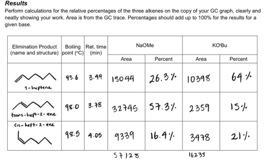 Results Perform calculations for the relative percentages of the three alkenes on the copy of your GC graph, clearly and neat