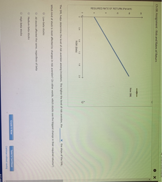 Ch 08: Assignment - Risk and Rates of Return Now SML REQURED RATE OF RETURN (Percent) 10 0.6 12 RISK (Beta) The SML helps det