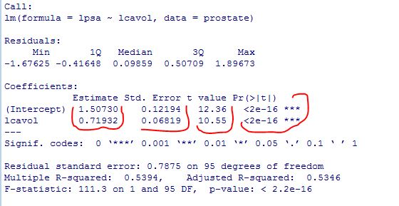 Call: 1m (formulalpsalcavol, dataprostate) Residuals: -1.67625 -0.41648 0.09859 0.50709 1. 89673 Min 1 Median 3Q Max Coefficients Estimate Std. Error t value Pr(>l ) (Intercept) 1.50730 0.12194 12.36 <2e-16 lcavol 0.71932 0.0681910.552e-16 Signif. codes: 0 0.0010.01 0.05 0.11 Residual standard error 0.7875 on 95 degrees of freedonm Multiple R-squared 0.5394, Adjusted R-squared: 0.5346 F-statistic: 111.3 on 1 and 95 DF, p-value: < 2.2e-16