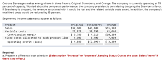 Cotrone Beverages makes energy drinks in three flavors: Original, Strawberry, and Orange. The company is currently operating