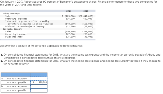 On January 1, 2017, Abbey acquires 90 percent of Benjamins outstanding shares. Financial information for these two companies