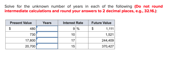 Solve for the unknown number of years in each of the following (Do not round intermediate calculations and round your answers to 2 decimal places, e.g., 32.16.): Present Value Years Interest Rate Future Value 480 730 17,600 20,700 91% 10 17 15 1,111 1,521 244,409 370,427