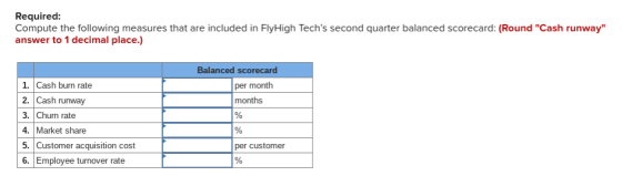 Required: Compute the following measures that are included in FlyHigh Techs second quarter balanced Scorecard: (Round Cash