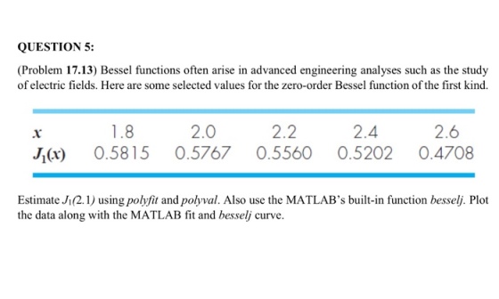 QUESTION 5: (Problem 17.13) Bessel functions often arise in advanced engineering analyses such as the study of electric fields. Here are some selected values for the zero-order Bessel function of the first kind. 1.8 2.0 2.2 2.4 2.6 J0.5815 0.5767 0.5560 0.5202 0.4708 Estimate J(2using polyfit and polyval. Also use the MATLABs built-in function besselj. Plot the data along with the MATLAB fit and besselj curve.